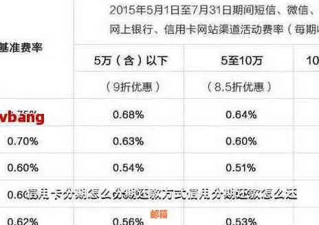 信用卡突然降额了怎么办？3招教你挽回额度！