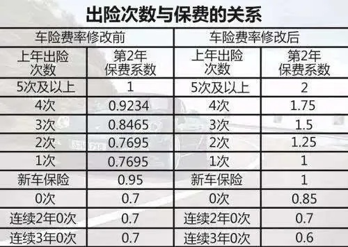 车辆保险怎么算？突然涨价了怎么办？