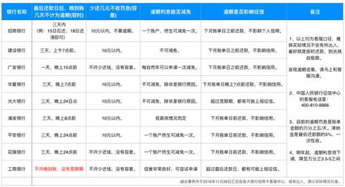 网贷没逾期前两天还清了，会影响征信吗？还能再借吗？