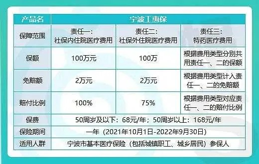 宁波不交社保？后果严重！如何补救？