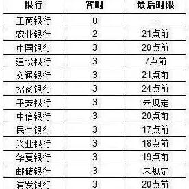 广发信用卡逾期1年，后果严重？教你如何化解危机！
