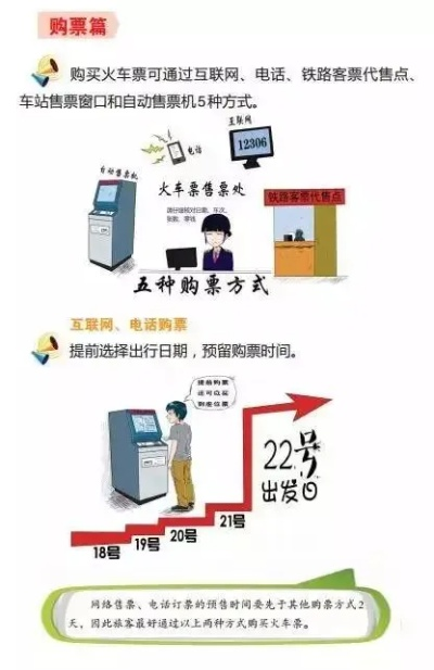 网上订票怎么取票？手把手教你避坑，别再白跑一趟！