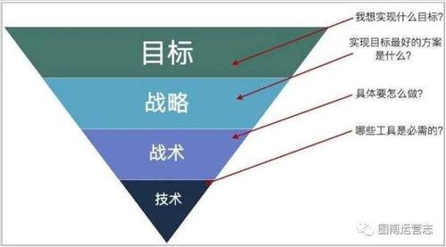 职业目标怎么写？写不好影响升职加薪，甚至被HR一眼筛掉！