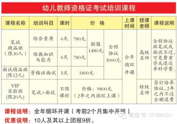 幼儿教师资格证怎么考？流程不清、材料不会准备？一文讲透！