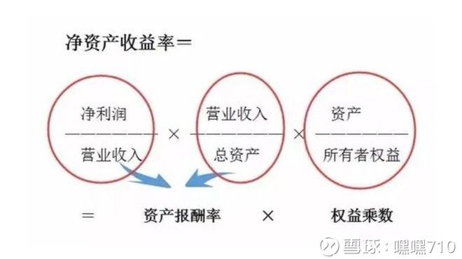 净资产收益率怎么算？搞懂这个指标，才算真正看懂企业赚钱力