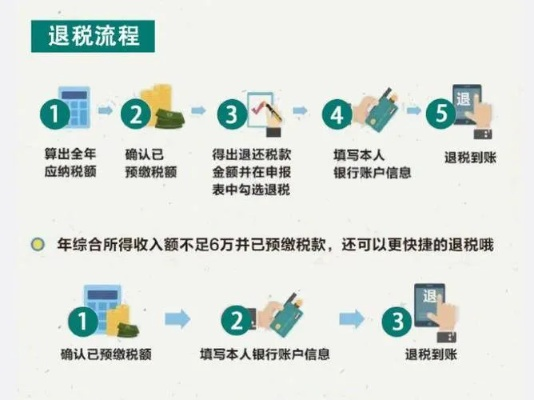 退税怎么算？一文讲透流程、公式和避坑指南，别再被退多少搞晕了！