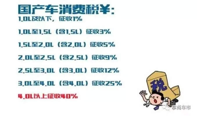 购车税怎么算？别再被4S店温柔忽悠了，搞懂这几点省下几千块！