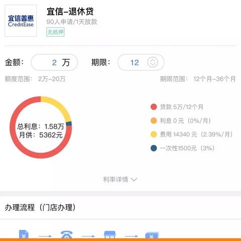 中腾信贷款逾期1年怎么办？律师教你应对策略