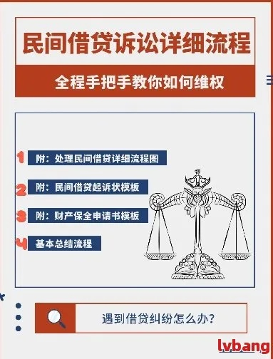 网贷被起诉了？别慌！手把手教你怎么辩论！