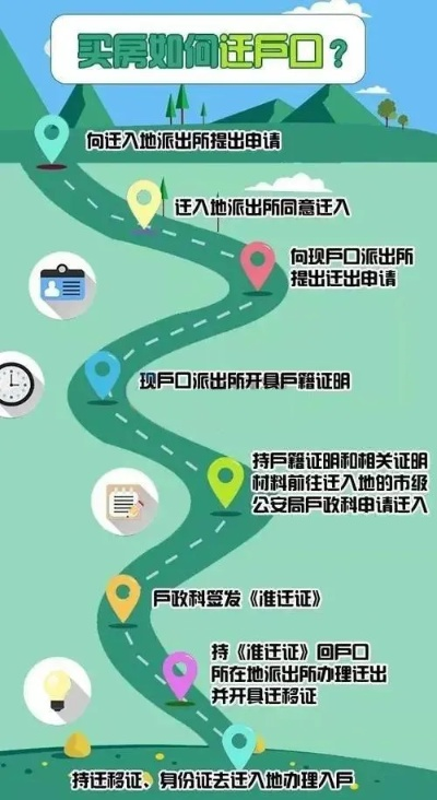 户口迁移证怎么办理？手续复杂、材料不全怎么办？一文讲清全流程！