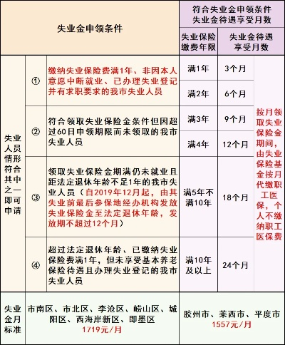 失业保险怎么领？流程不清、材料不全、被拒怎么办？一文讲透！