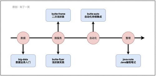 工作职责怎么写？写不好影响晋升，写好了升职加薪自动来敲门！