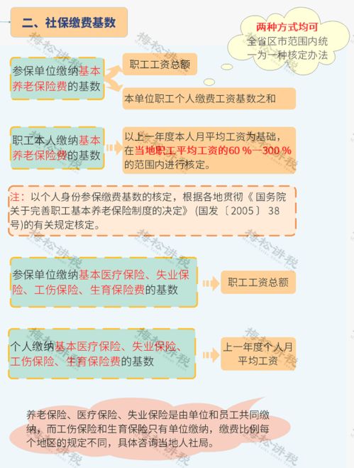 蒙牛不交社保怎么办？企业社保缴纳问题全解析
