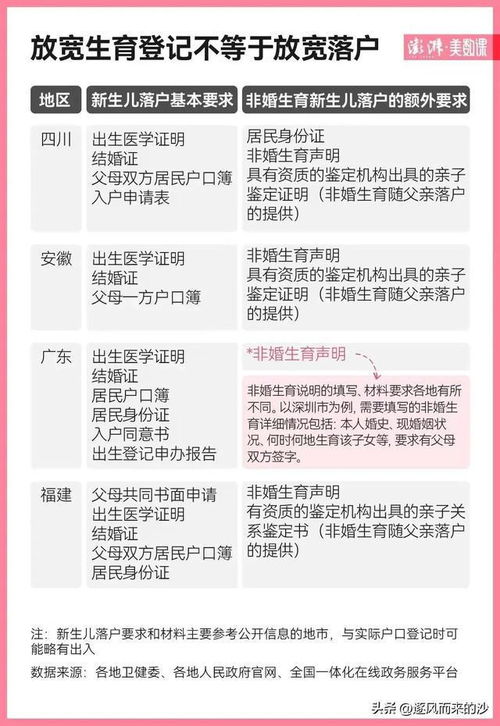私生子怎么上户口？非婚生子女落户难？一文讲透法律真相！