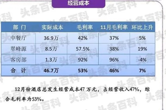 毛利率怎么算？搞懂这一步，生意才不会白干！