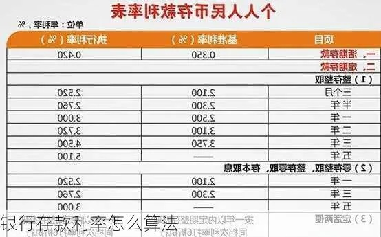 存款利率怎么算？银行不会告诉你的那些数字游戏