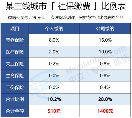 只交个人所得税不交社保，是省钱还是埋雷？