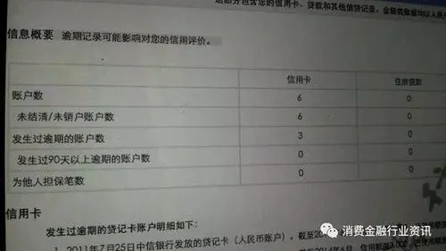 大数据逾期哪里查？如何查询和修复信用记录？