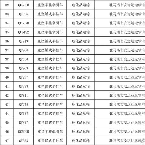 车辆逾期哪里处理最好？逾期后如何妥善应对？