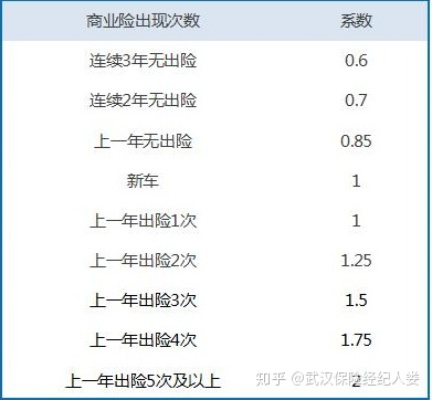 第二年车险怎么买？老司机都容易踩坑，这份避雷指南请收好！