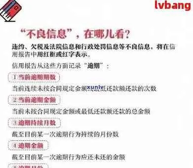 发短信说贷款逾期了？别慌，3步自救指南帮你稳住局面