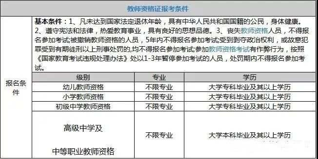 教师证怎么考？报名条件、流程全解析，避坑指南一次说清！