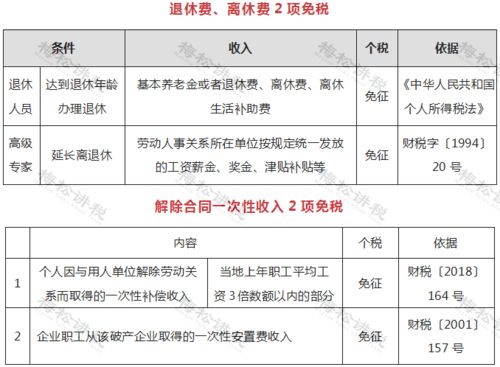 个人所得税怎么算？一文讲透你的工资到底被扣了多少