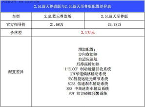 医院等级怎么分？看完这篇你就全明白了！