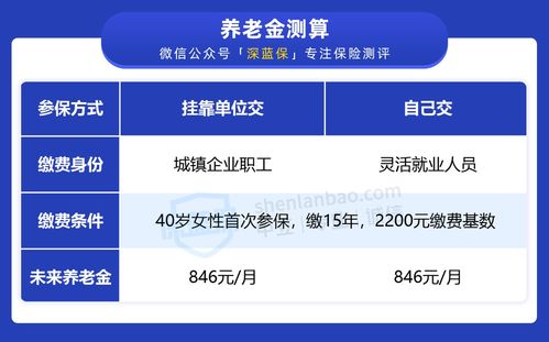 社保到底交好还是不交？交了享福利，不交担风险