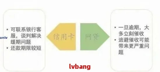 逾期严重钱存哪里？聪明应对债务危机的资金管理策略