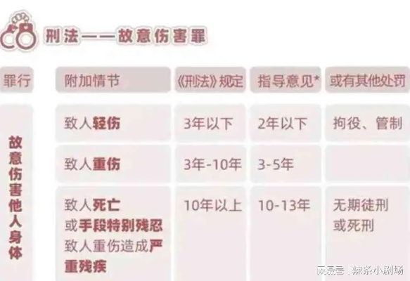 怎么判定故意伤害轻伤？一旦认定有啥后果？