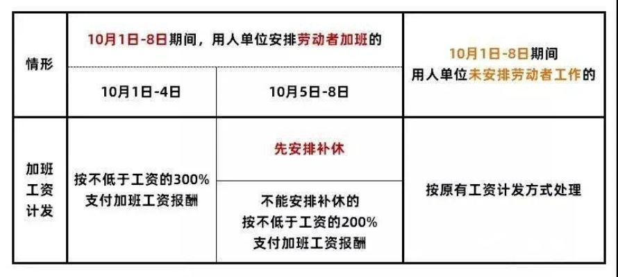 十一怎么放假？调休、加班、请假全攻略，一文说清你的假期权益！