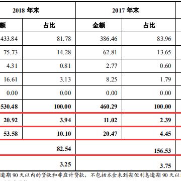 农商银行短信通知贷款逾期，是警告还是催收前奏？收到别慌，先搞清这几点！