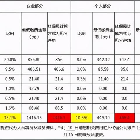 入职不交社保？后果严重怎么办？预防措施在这里！