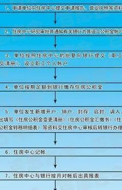 住房公积金怎么提取？别再被流程卡住，一文讲清实操要点！