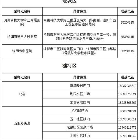 没贷款却收到逾期短信？别慌！可能是这几种情况在坑你