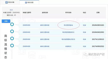 怎么查询商标？手把手教你避坑，别再花冤枉钱！