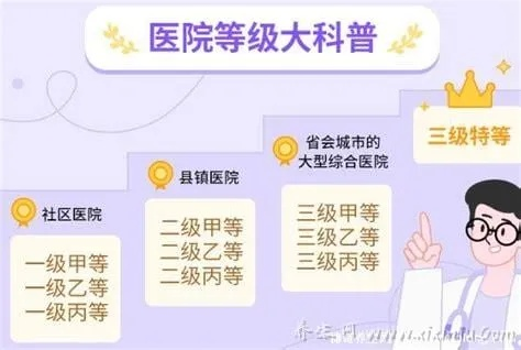医院等级怎么分？一文说清三甲、二甲到底差在哪！