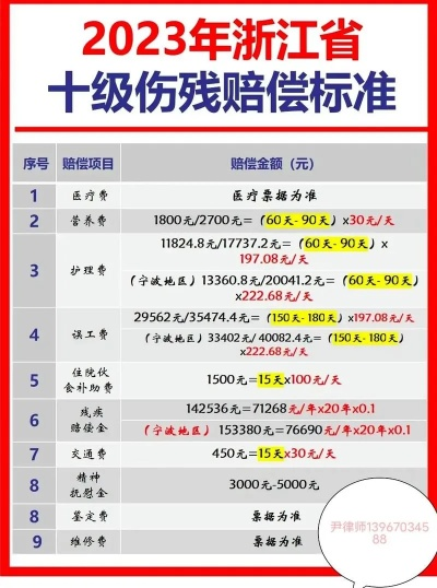 司法认定的轻伤怎么赔？能赔哪些项目？大概多少钱？