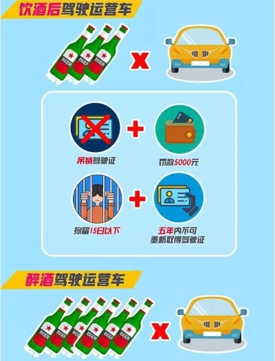 酒后开车代价有多大？一次侥幸，可能毁掉一生！