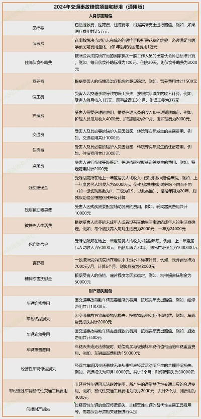 具体能赔哪些项目呢？王律师给你捋一捋