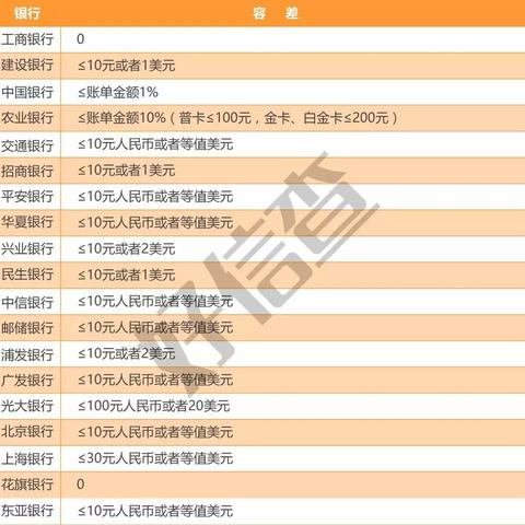 当前逾期哪里能做贷款？逾期后如何快速补救？