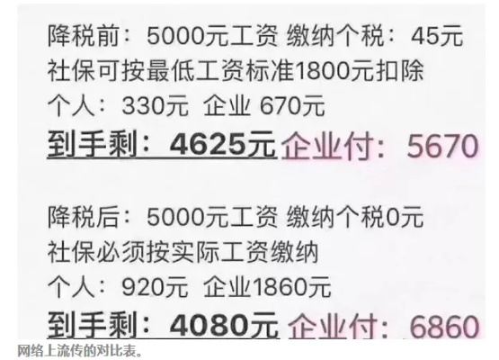 工资到手为啥总比工资条少？个税怎么算的，一次给你讲透！