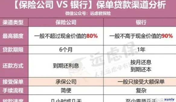 保单还能贷款？为啥突然收到逾期短信？搞不清这几点真容易踩坑！