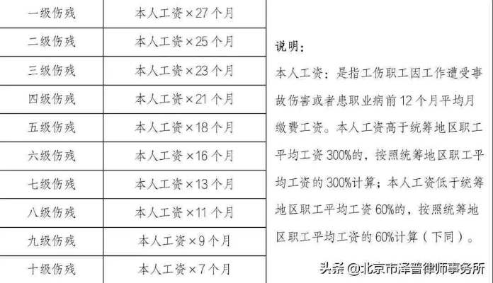 2019年轻伤的标准是咋定的？认定了又有啥用？