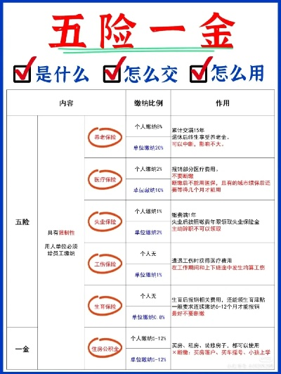 不交社保能交公积金吗？交了公积金有什么好处？