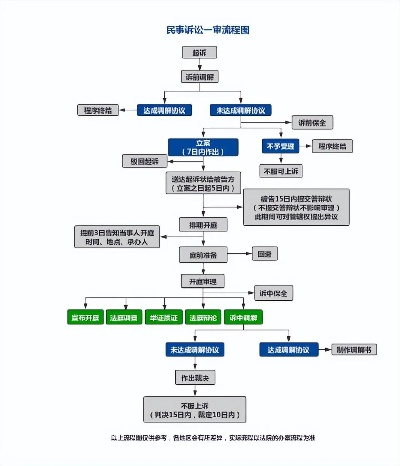 轻伤了，想调解但对方不配合怎么办？如果就是不调解，接下来该走啥流程？
