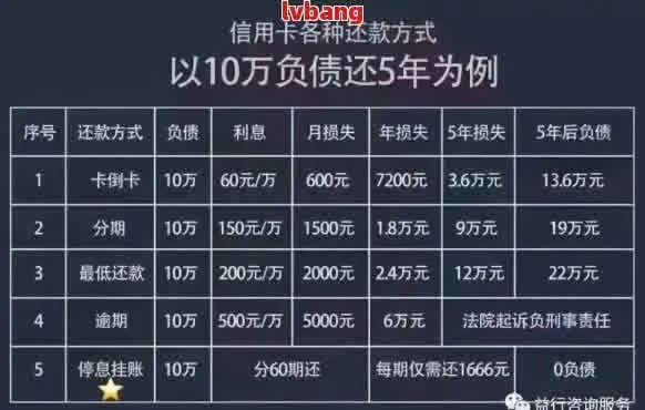 手机在哪里看逾期？逾期了怎么补救？