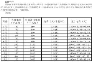 阶梯电价怎么算？电费突然暴涨，是用多了还是被多算了？