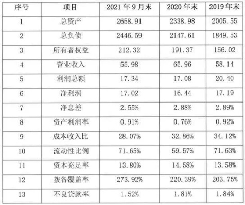 华润银行靠谱吗？存钱、贷款、理财选它值不值？